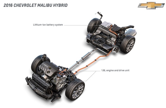 Hybrid vs electric cars