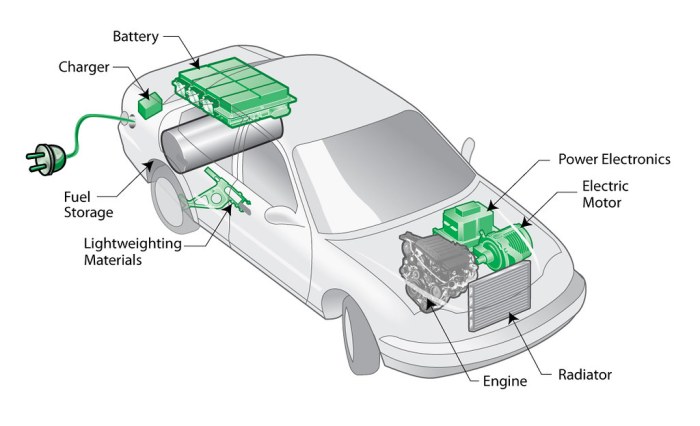 Hybrid vs electric cars