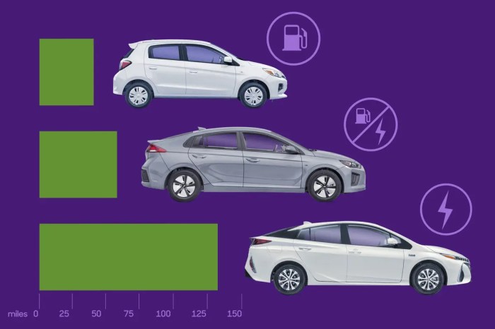 Best fuel-efficient cars