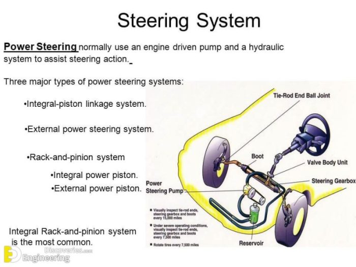 Types of Power Steering Systems Explained Types of Power Steering Systems Explained
